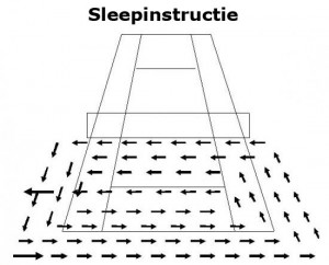 sleepinstructie